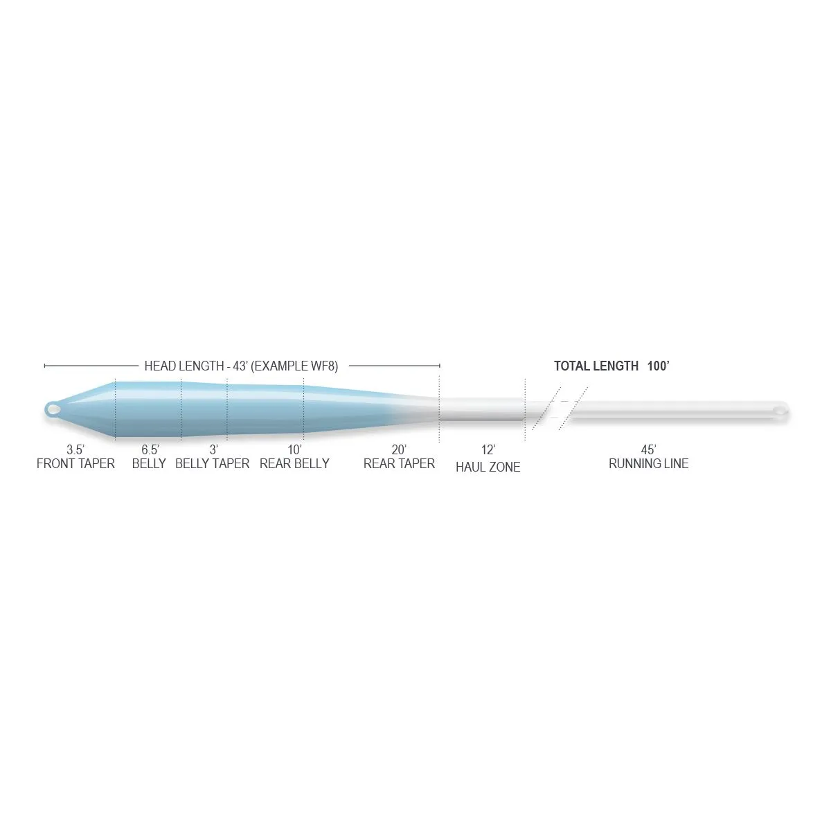 Airflo Superflo Ridge 2.0 Flats Universal Float Fly Line